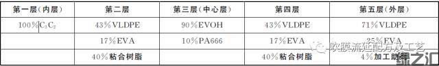 吹膜必看：超詳細(xì)熱收縮膜配方設(shè)計及配方實例(圖2)
