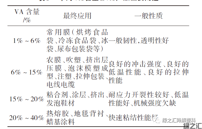 禁塑令下的EVA制品：升級降解還是被替代？(圖5)