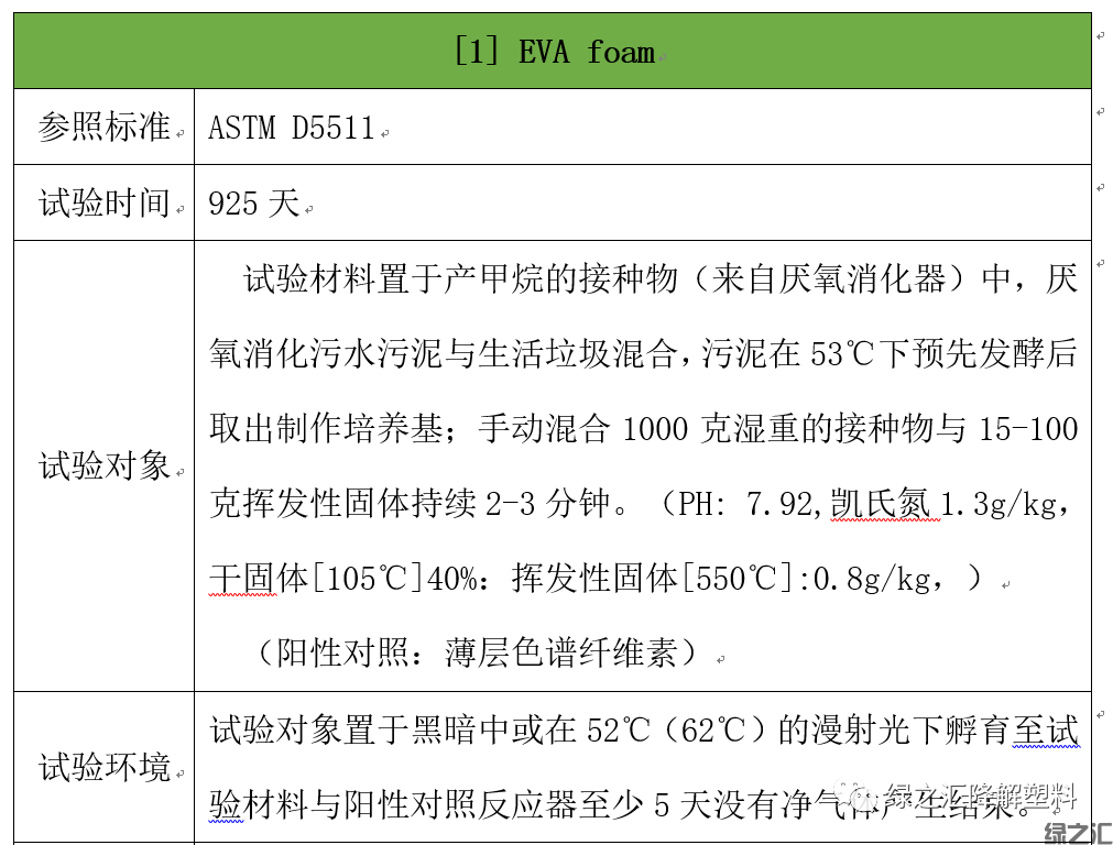 禁塑令下的EVA制品：升級降解還是被替代？(圖10)