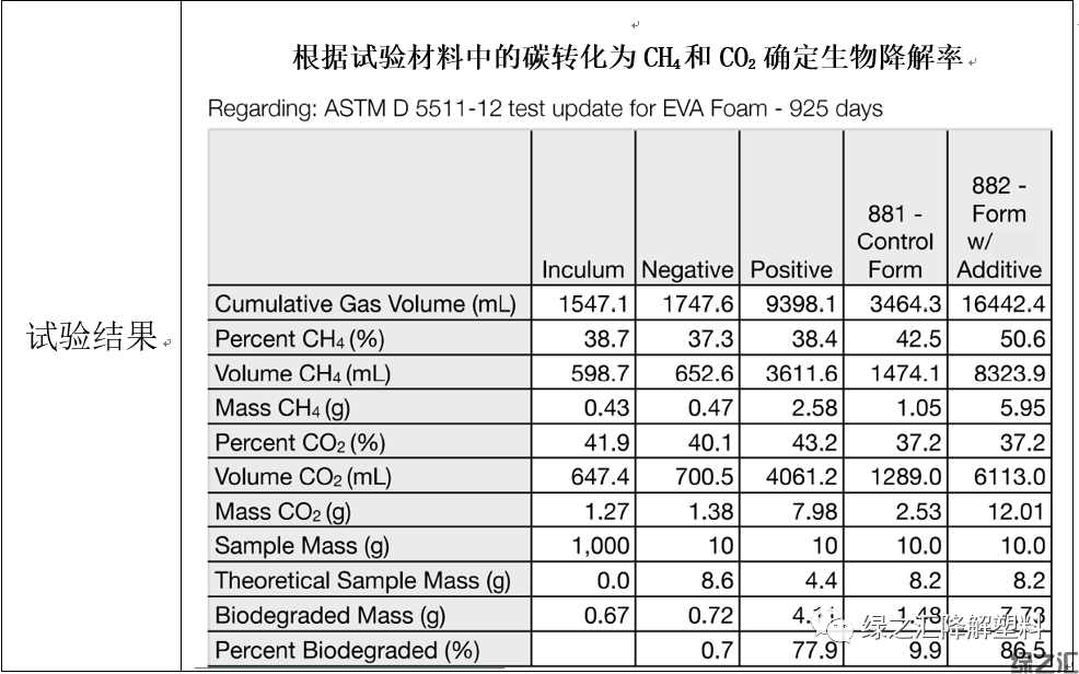 禁塑令下的EVA制品：升級降解還是被替代？(圖11)
