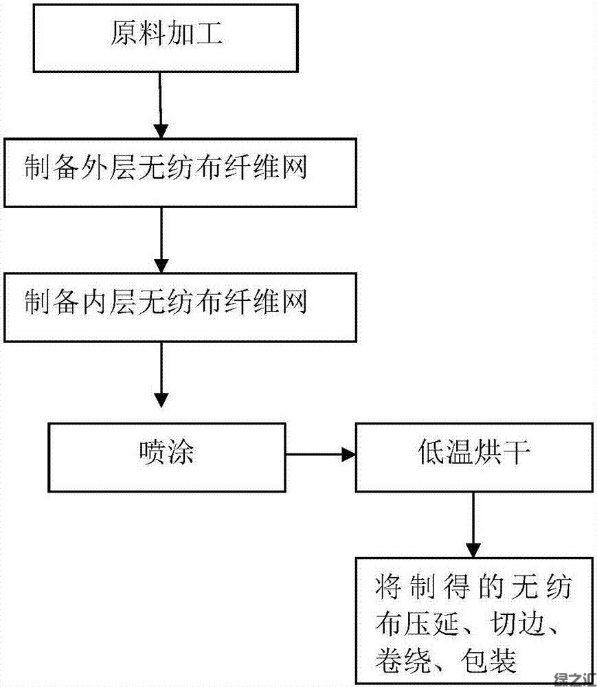 可降解無紡布：競爭時代的創(chuàng)新路徑與產業(yè)未來(圖11)