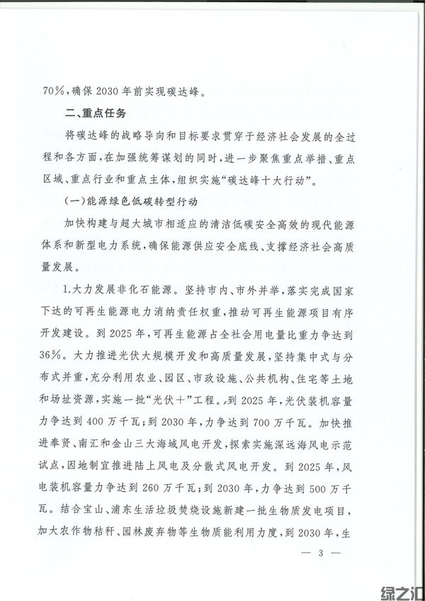 上海市碳達峰實施方案(圖3)