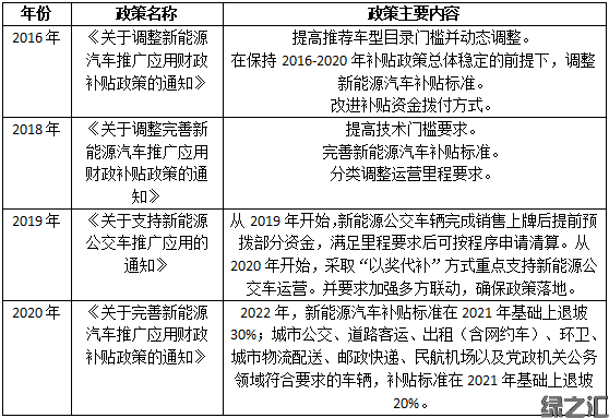 各領(lǐng)域可持續(xù)發(fā)展需要財(cái)政政策積極推動(圖2) 各領(lǐng)域可持續(xù)發(fā)展需要財(cái)政政策積極推動(圖2)