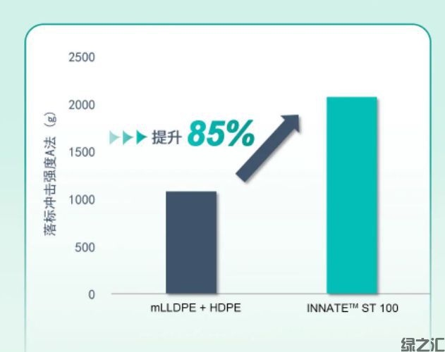 2023聚乙烯（PE）行業(yè)大事一覽(圖8)