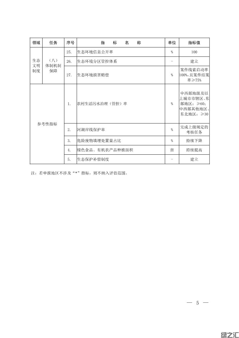 生態(tài)環(huán)境部印發(fā)《生態(tài)文明建設(shè)示范區(qū)（市）建設(shè)指標(biāo)》等4份文件(圖3)