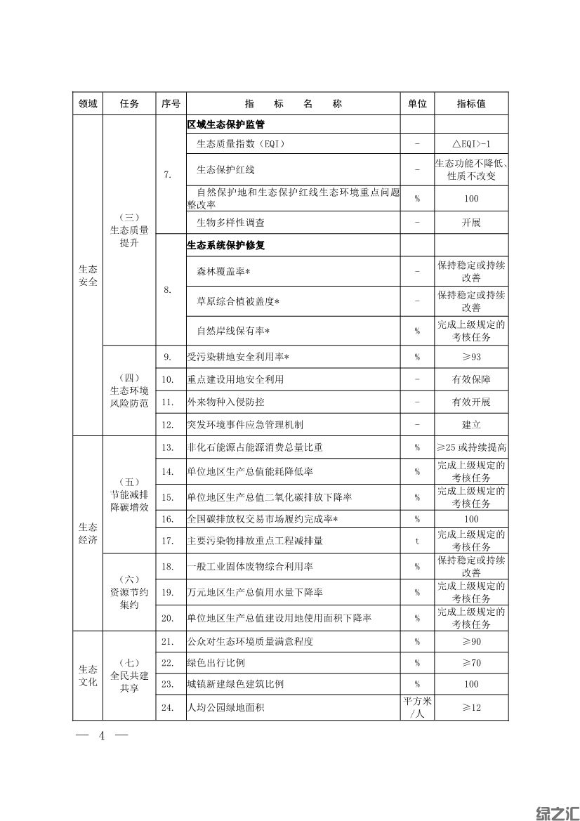 生態(tài)環(huán)境部印發(fā)《生態(tài)文明建設(shè)示范區(qū)（市）建設(shè)指標(biāo)》等4份文件(圖2)