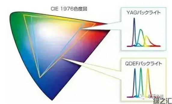 一文讀懂高阻隔膜高水汽隔絕性膜(圖6)