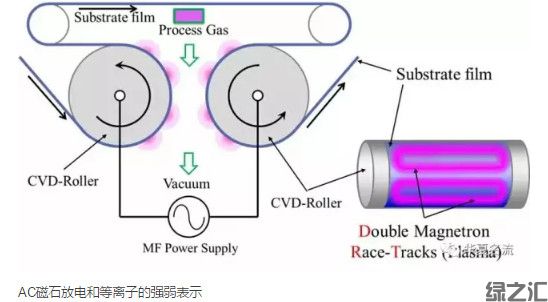 一文讀懂高阻隔膜高水汽隔絕性膜(圖8)
