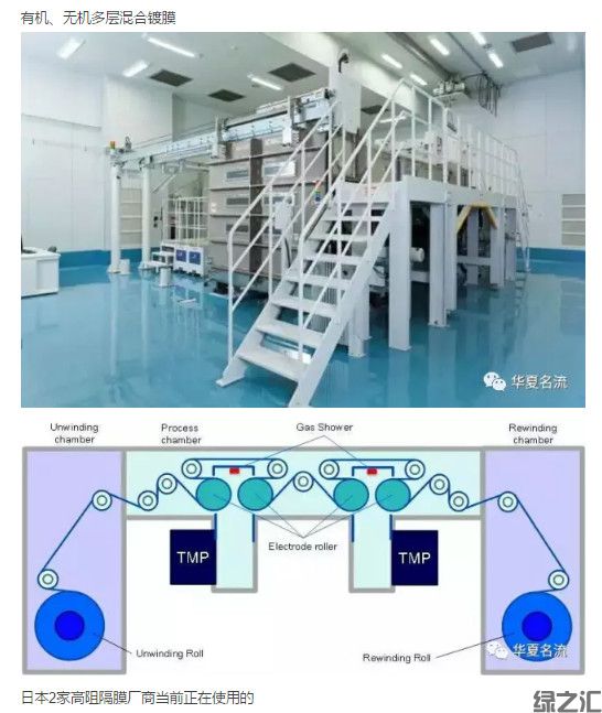 一文讀懂高阻隔膜高水汽隔絕性膜(圖10)