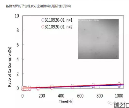 一文讀懂高阻隔膜高水汽隔絕性膜(圖12)