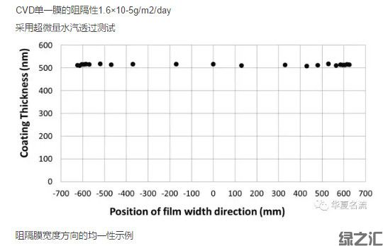 一文讀懂高阻隔膜高水汽隔絕性膜(圖13)