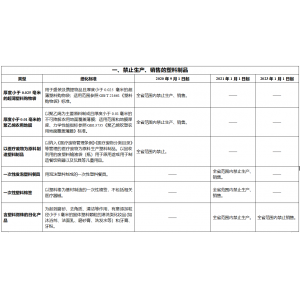 廣東最新限塑與禁塑時(shí)間表一覽