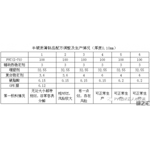 PVC壓延配方簡述 