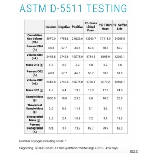 ASTM D 5511 厭氧生物降解的美國標(biāo)準(zhǔn)