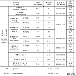 適合電器電子出口用的可降解封箱膠帶