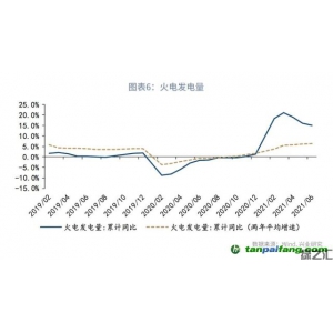 全國碳市場碳配額（CEA）價格會如何走呢？