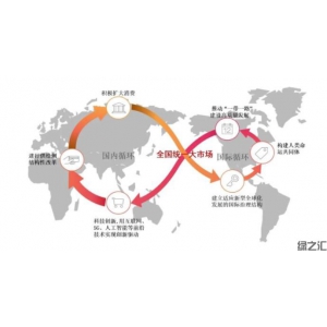 加快建設(shè)全國(guó)統(tǒng)一大市場(chǎng)十問(wèn)十答