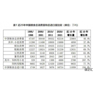 完整、準(zhǔn)確和全面保障國家糧食安全