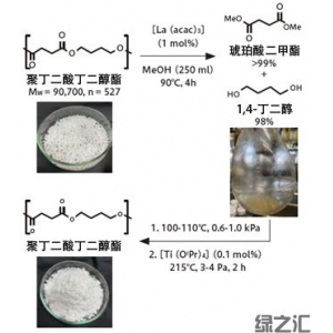 徹底分解市售聚酯——減少塑料垃圾，挑戰(zhàn)創(chuàng)造新材料