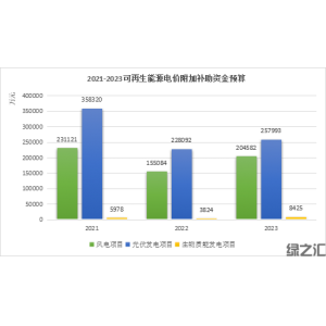 各領(lǐng)域可持續(xù)發(fā)展需要財政政策積極推動