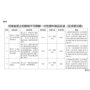 河南就“禁塑名錄”征求意見(jiàn)，擬禁用不可降解的快遞塑料包裝