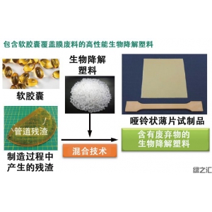 大阪大學(xué)讓明膠具有熱塑性，用軟膠囊廢料制造高性能生物降解塑料
