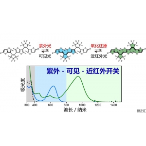京都大學(xué)成功合成出二芳基乙烯融合二聚體雙閉環(huán)結(jié)構(gòu)，有望通過(guò)光電刺激成為功能性分子材料