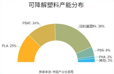 最嚴(yán)限塑令襲來(lái)，可降解塑料行業(yè)或迎春天？(圖3)