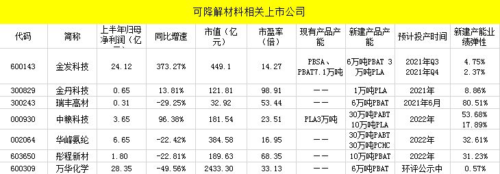 最嚴(yán)限塑令襲來(lái)，可降解塑料行業(yè)或迎春天？(圖4)