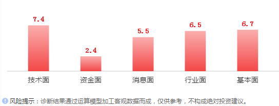最嚴(yán)限塑令襲來(lái)，可降解塑料行業(yè)或迎春天？(圖7)