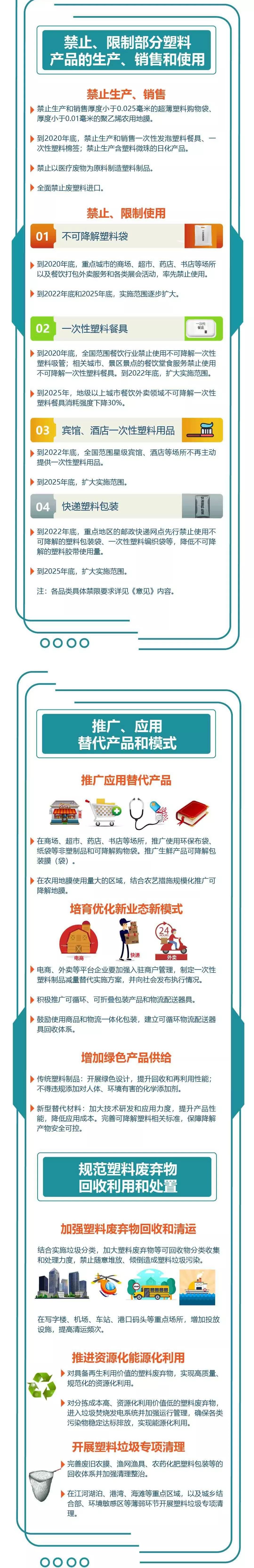 我國(guó)禁塑、限塑期限明確了！(圖3)