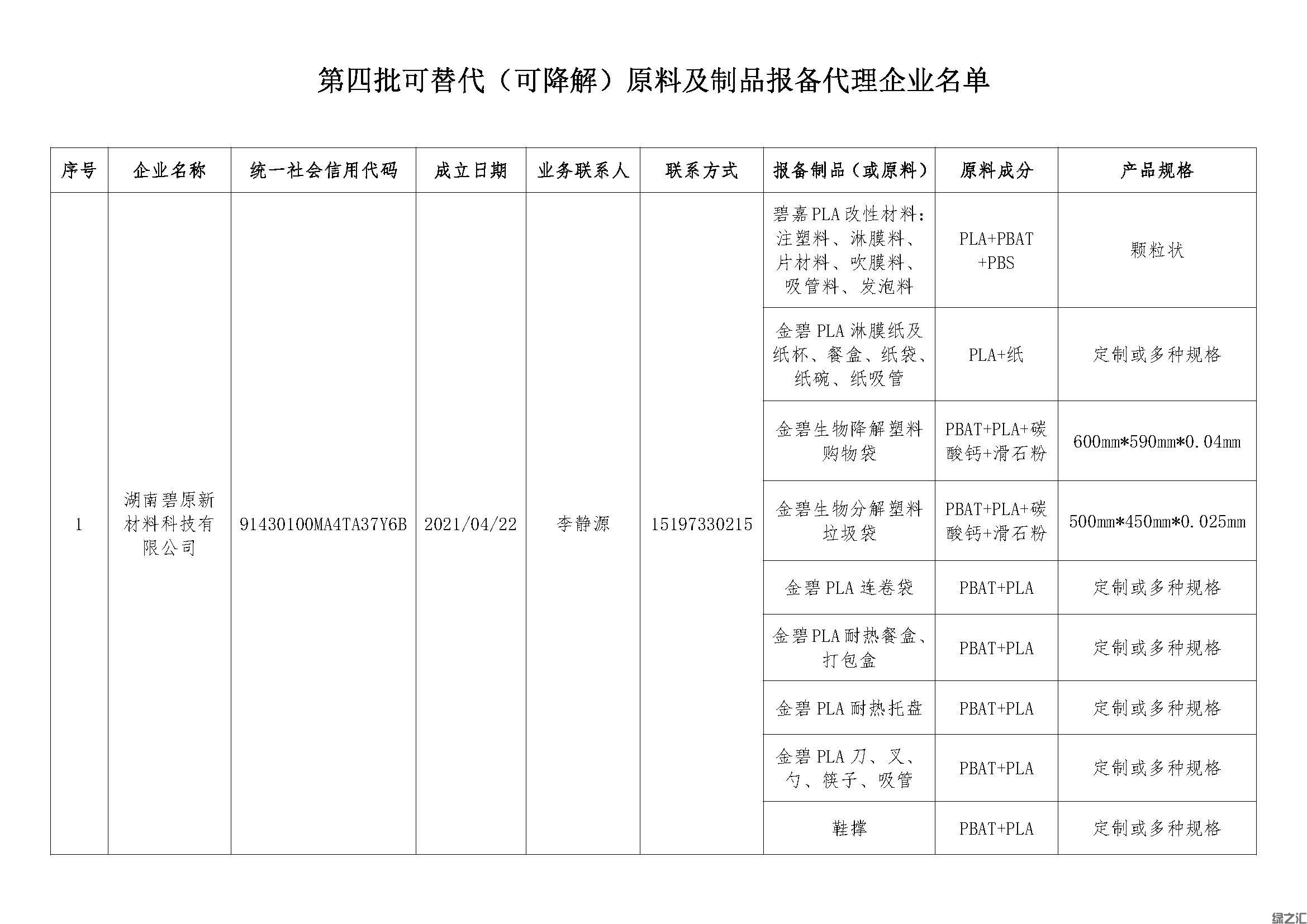 綠之匯進(jìn)入湖南省白色污染可替代原料及制品目錄(圖5)