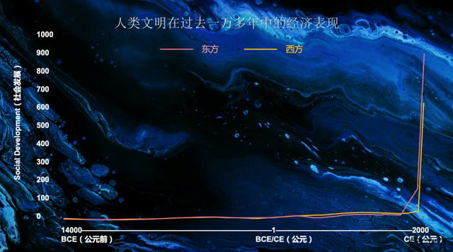 王林：大變局下，企業(yè)的4條出路(圖3)